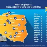Ile w Lotto? Aktualna kumulacja, wygrane, podatki i szanse