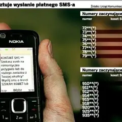 Powerball z Polski przez SMS: Oszustwa i legalne alternatywy
