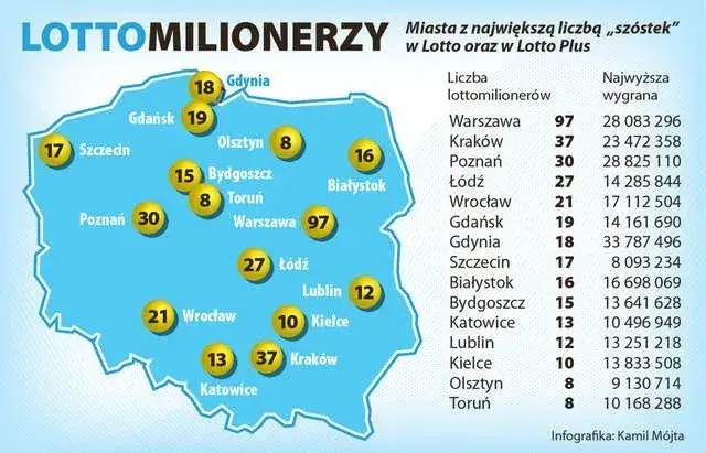 Prawdopodobieństwo wygranej w lotto infografika