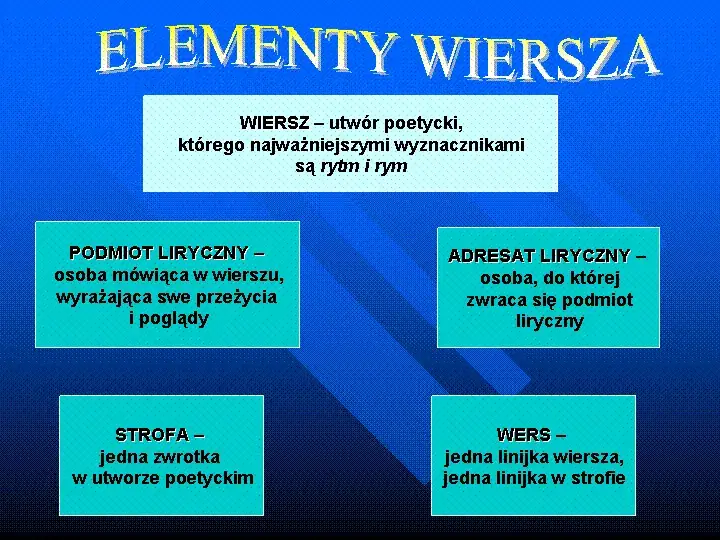budowa wiersza strofa wers rym
