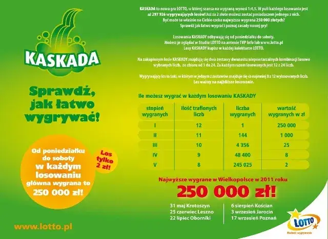 kaskada tabela wygranych